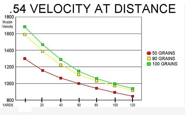 Powder Charges? | The Muzzleloading Forum