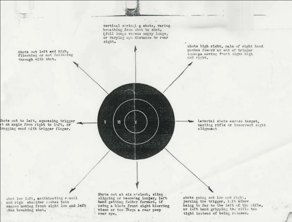 Offhand Note Guide Offhand shooting? | Page 2 | The Muzzleloading Forum