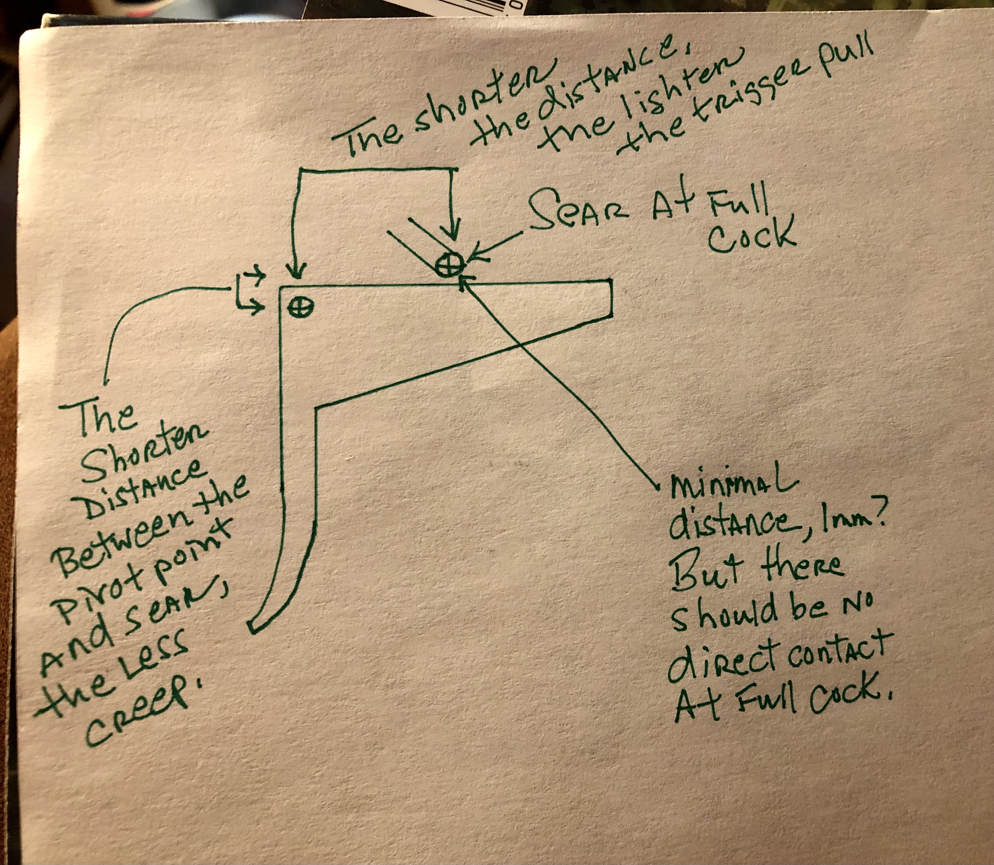 Trigger pivot point | The Muzzleloading Forum