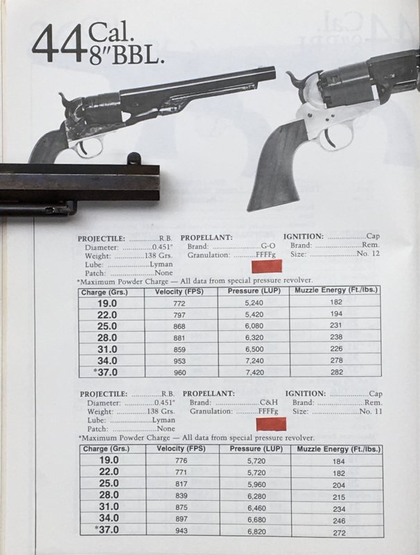 4F Black Powder Question | The Muzzleloading Forum
