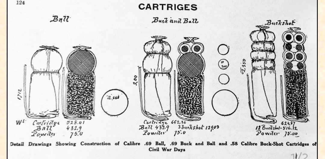 69 Caliber Buck 'n Ball Ammo? | The Muzzleloading Forum